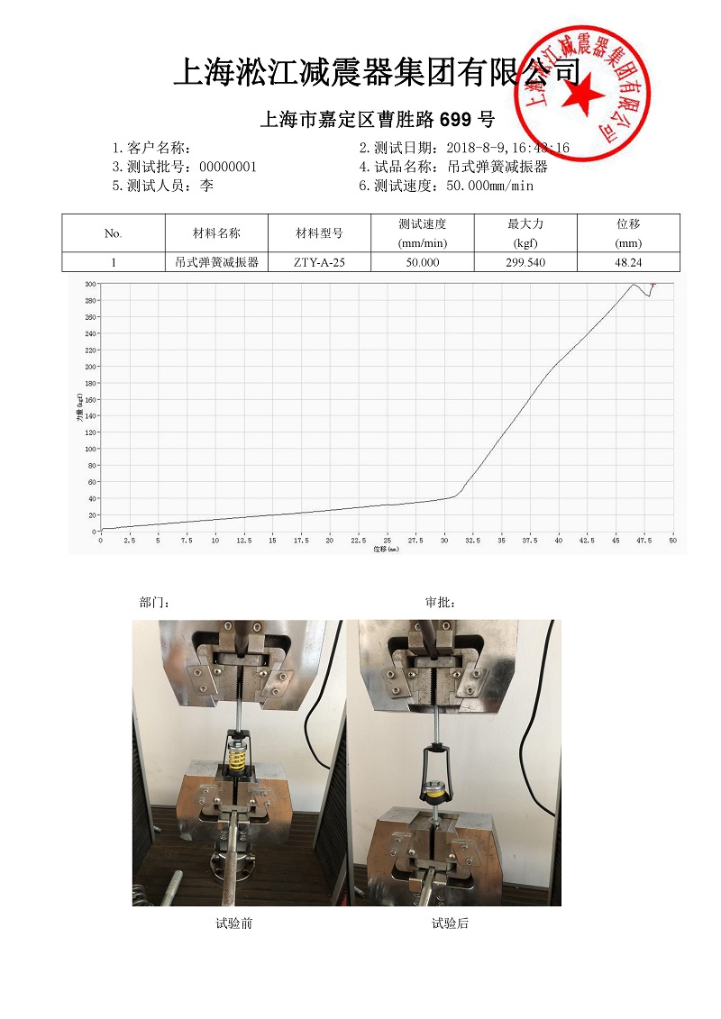 ZTY-A-25吊式彈簧減震器外殼強(qiáng)度測試報告 ZTY-A-25吊式彈簧減震器外殼強(qiáng)度測試報告