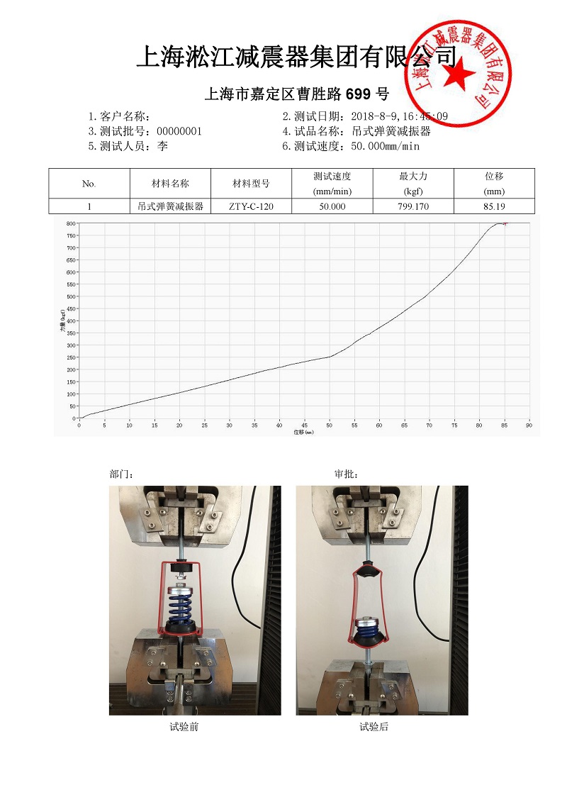 【檢測】吊式彈簧減震器ZTY-C外殼強(qiáng)度檢測結(jié)果“有依有據(jù)” 【檢測】吊式彈簧減震器ZTY-C外殼強(qiáng)度檢測結(jié)果“有依有據(jù)”